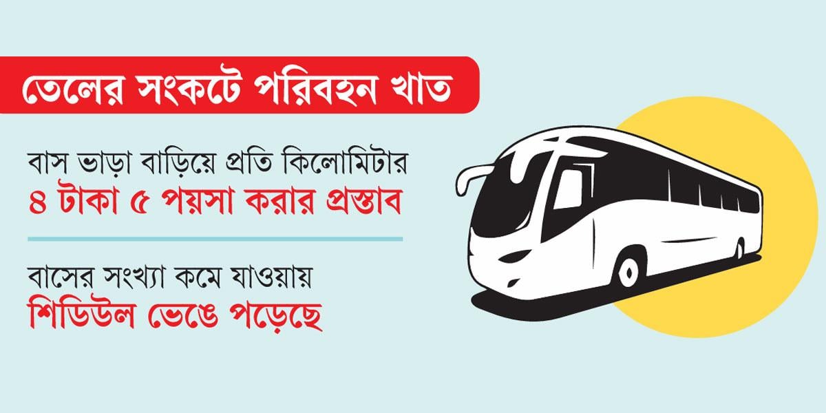 ভাড়া বৃদ্ধি,শিডিউল বিপর্যয়,অনিশ্চয়তা