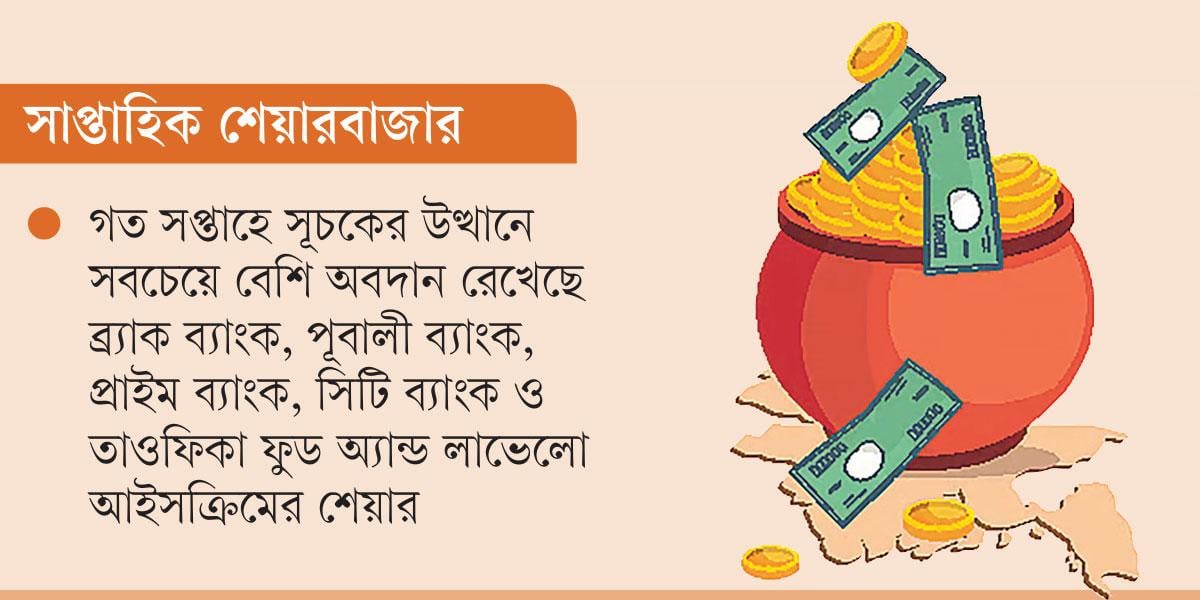 ব্যাংক খাতে ভর করে পতন থেকে রক্ষা