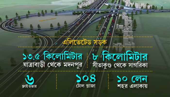 ৭২ হাজার কোটির ঢাকা-চট্টগ্রাম এক্সপ্রেসওয়ে,দিনে সামলাবে ৩০ হাজার গাড়ির চাপ